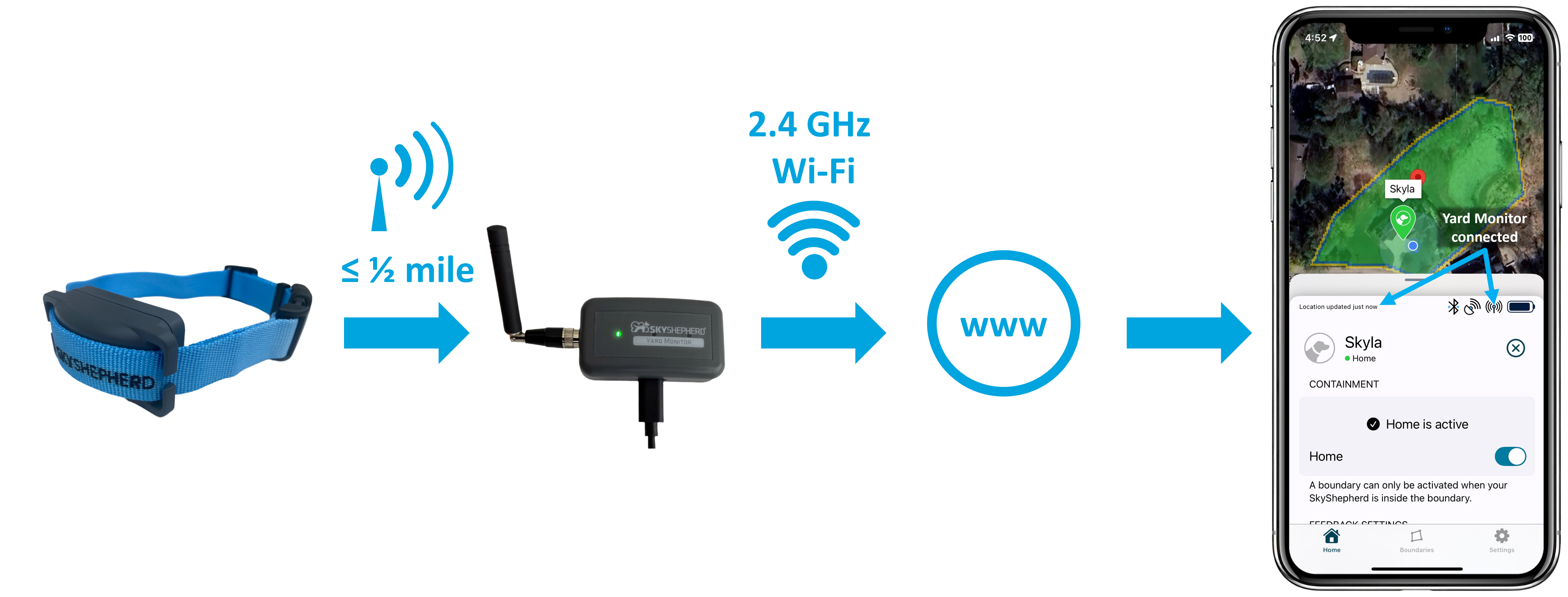 Yard Monitor Communication Scheme.png