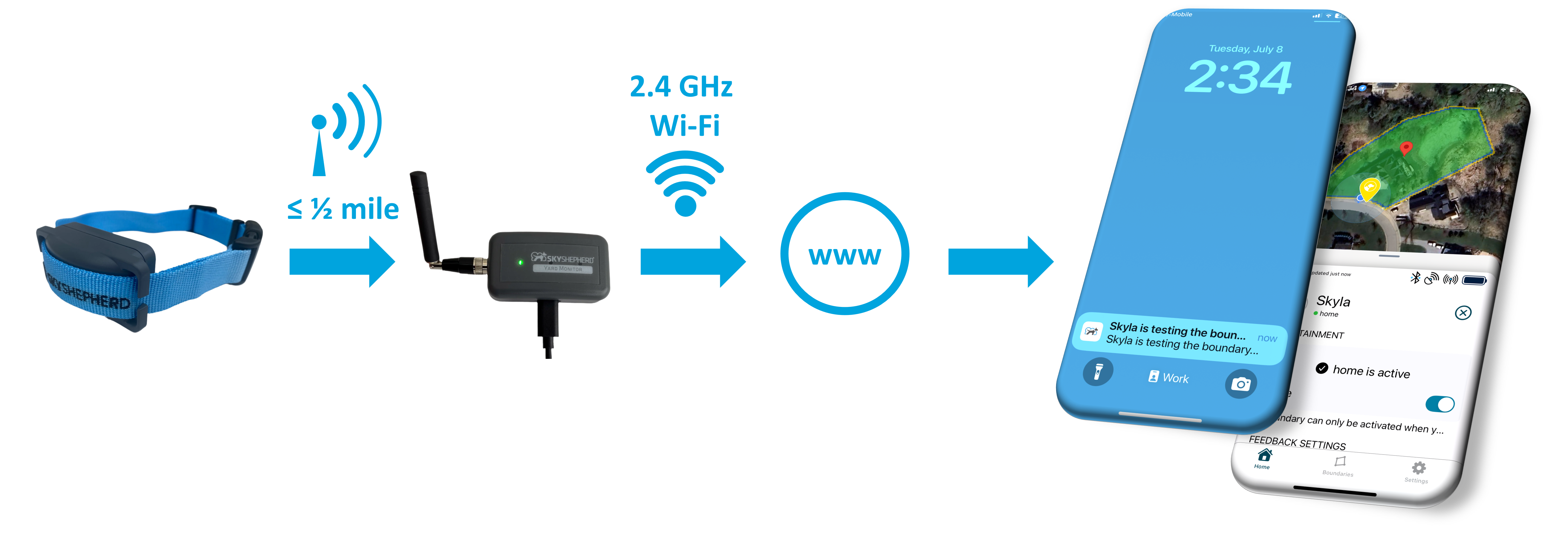 How the Yard Monitor Works.png
